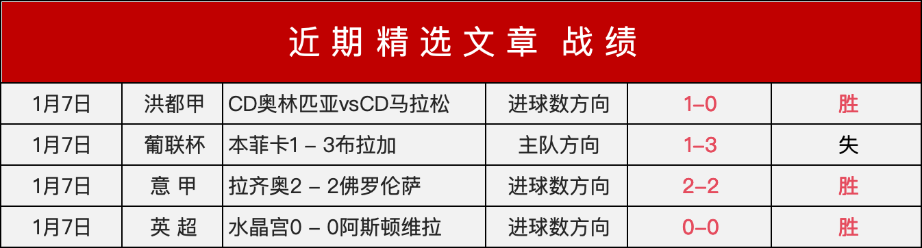 感恩回馈,粉丝专属福,青歌公推惊,世界杯赛程,2026世界杯,赛程安排,比赛时间,举办城市