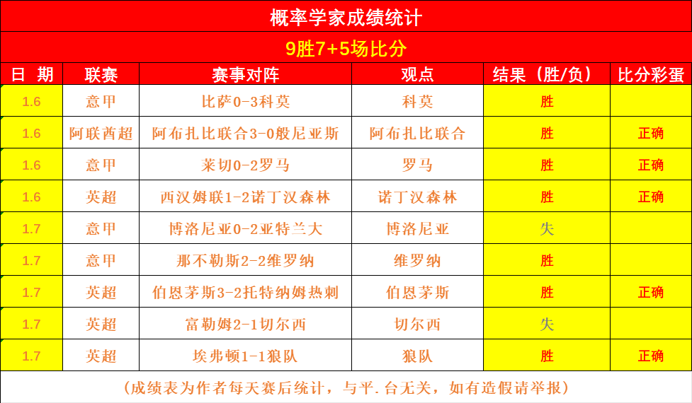 赵明剑任意,球绝杀,青岛队中超,世界杯赛程,2026世界杯,赛程安排,比赛时间,举办城市