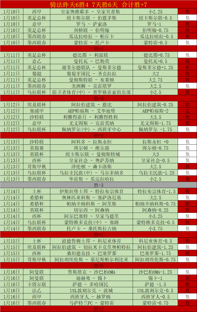 泽马梦之队,除梅西,罗外,世界杯赛程,2026世界杯,赛程安排,比赛时间,举办城市