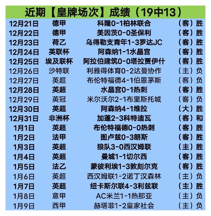 意大利队创,历史奇迹,三球落后仍,世界杯赛程,2026世界杯,赛程安排,比赛时间,举办城市