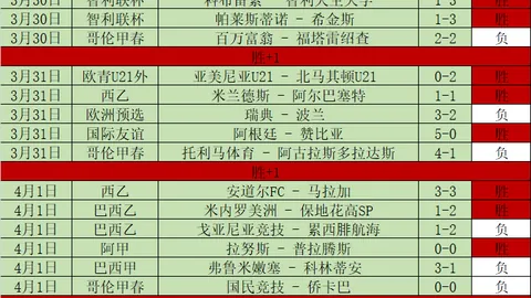 大乐透期号专家推荐：维拉联赛玄机分析（近16中10）
